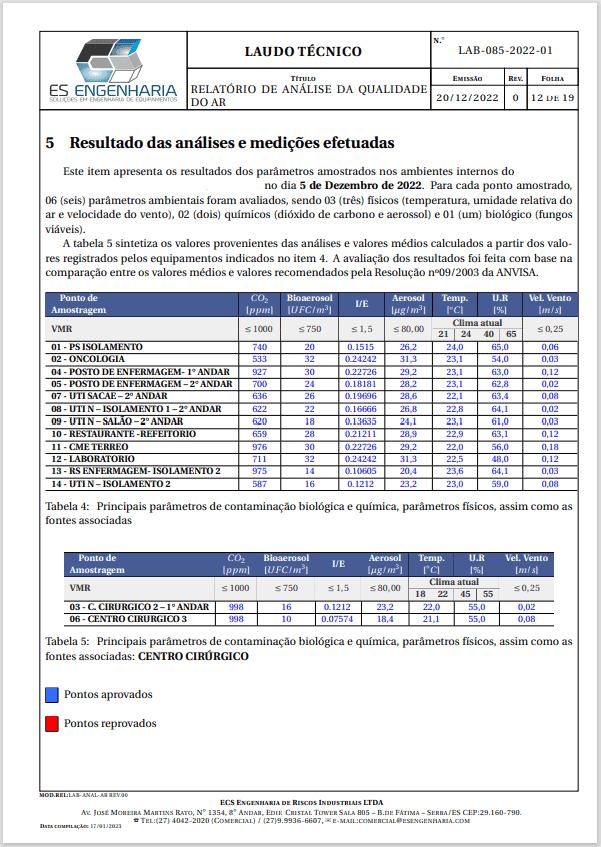 Laudo de qualidade da água com parâmetros da Portaria MS 888/2021